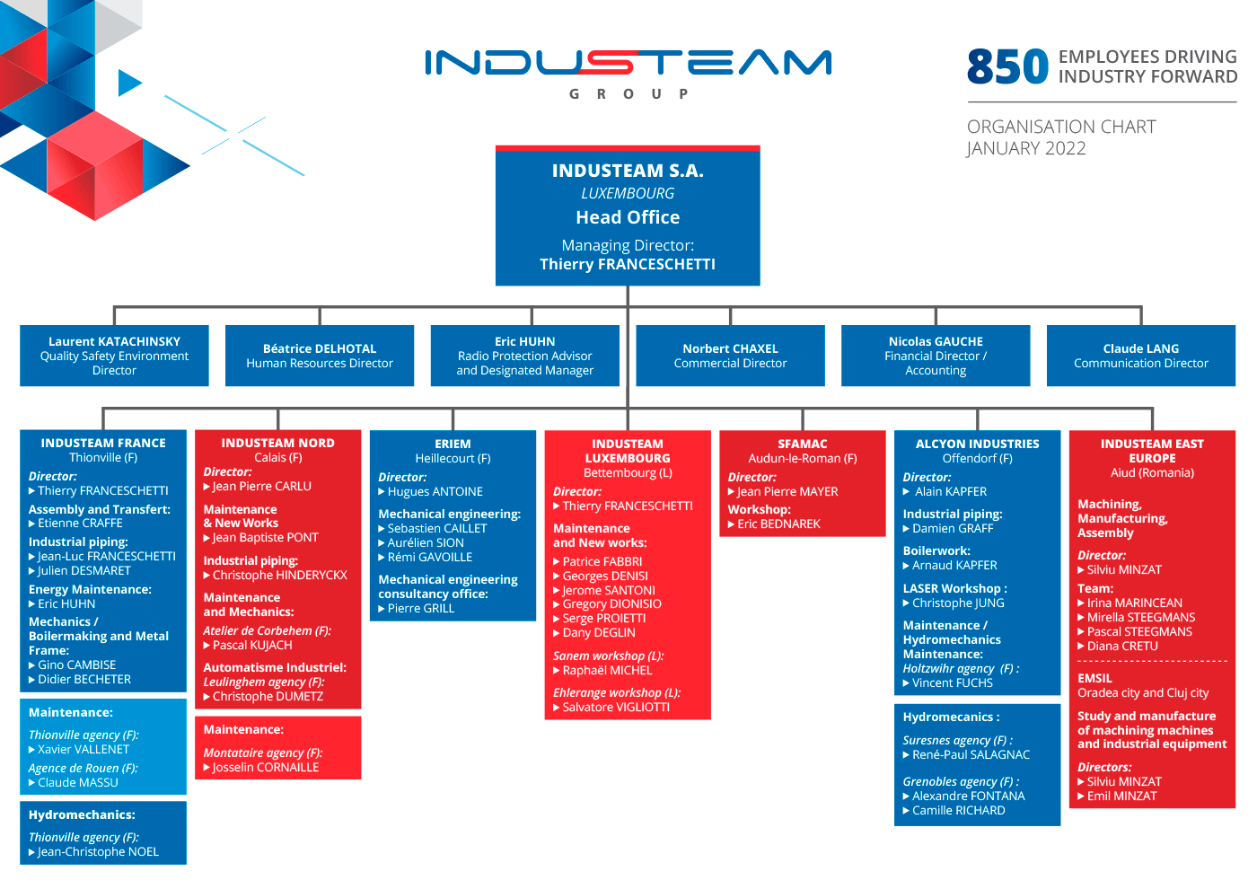 INDUSTEAM Group's organisation chart - 2022